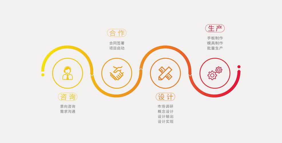专注产品外观设计 工业设计服务如何塑造产品竞争力